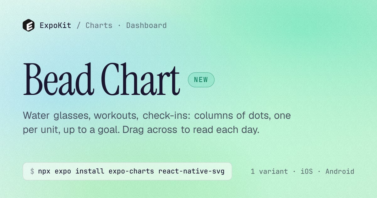 Bead Chart — React Native chart for Expo — ExpoKit