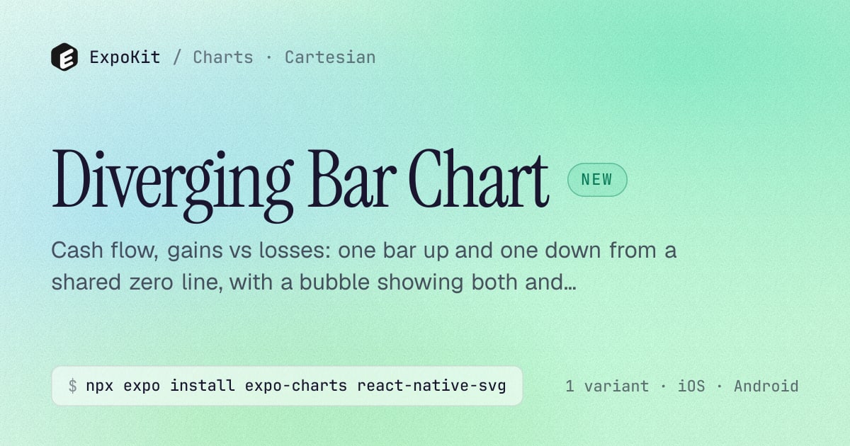 Diverging Bar Chart — React Native chart for Expo — ExpoKit