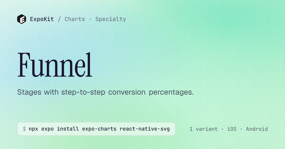 Funnel — React Native chart for Expo — ExpoKit