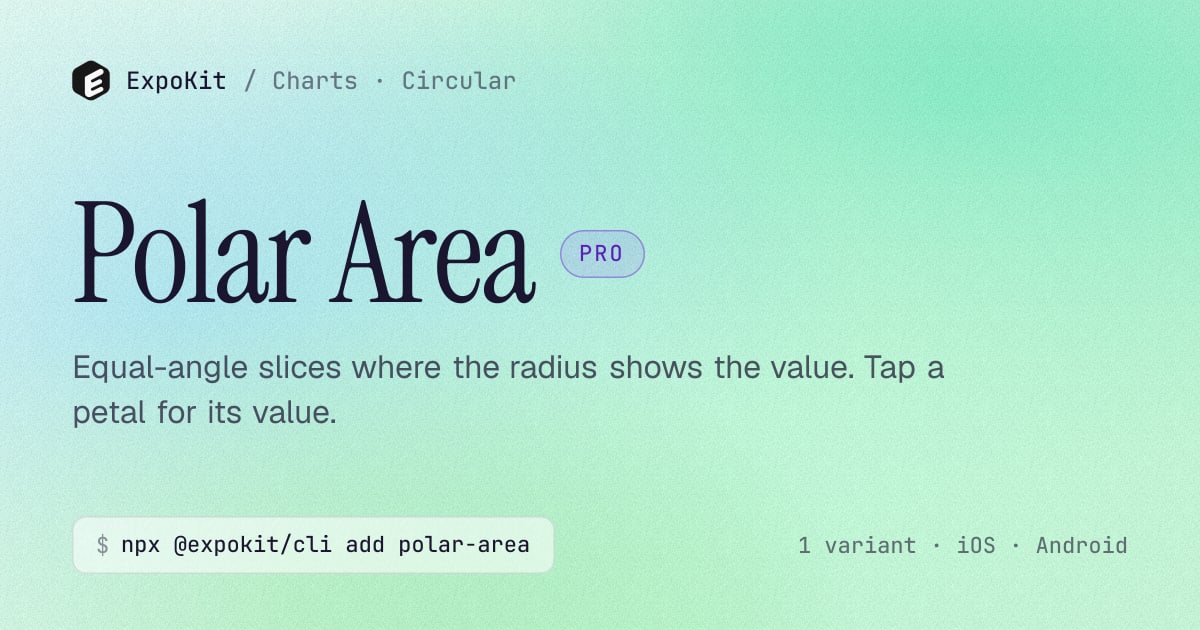 Polar Area — React Native chart for Expo — ExpoKit